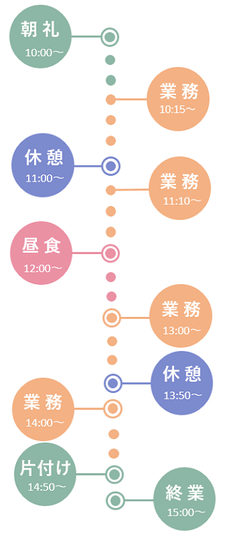 1日のスケジュール《事業所内就労》