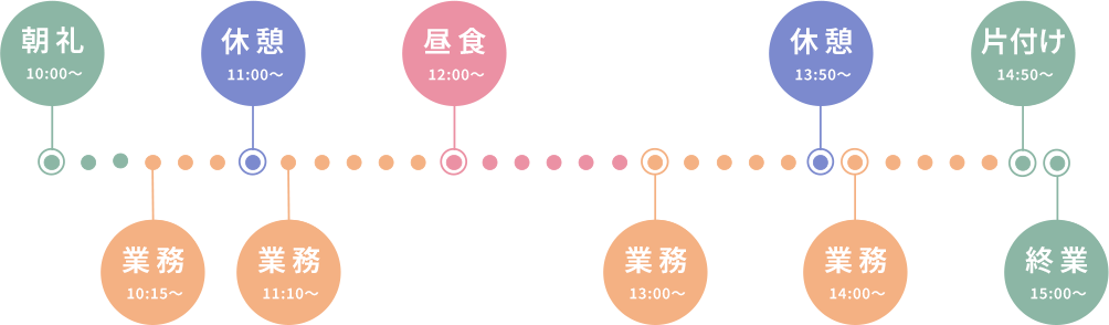 1日のスケジュール《事業所内就労》