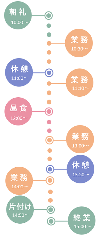 1日のスケジュール《施設外就労》